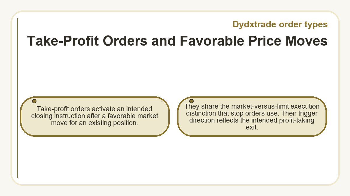 Diagram: Dydxtrade order types: Take-Profit Orders and Favorable Price Moves